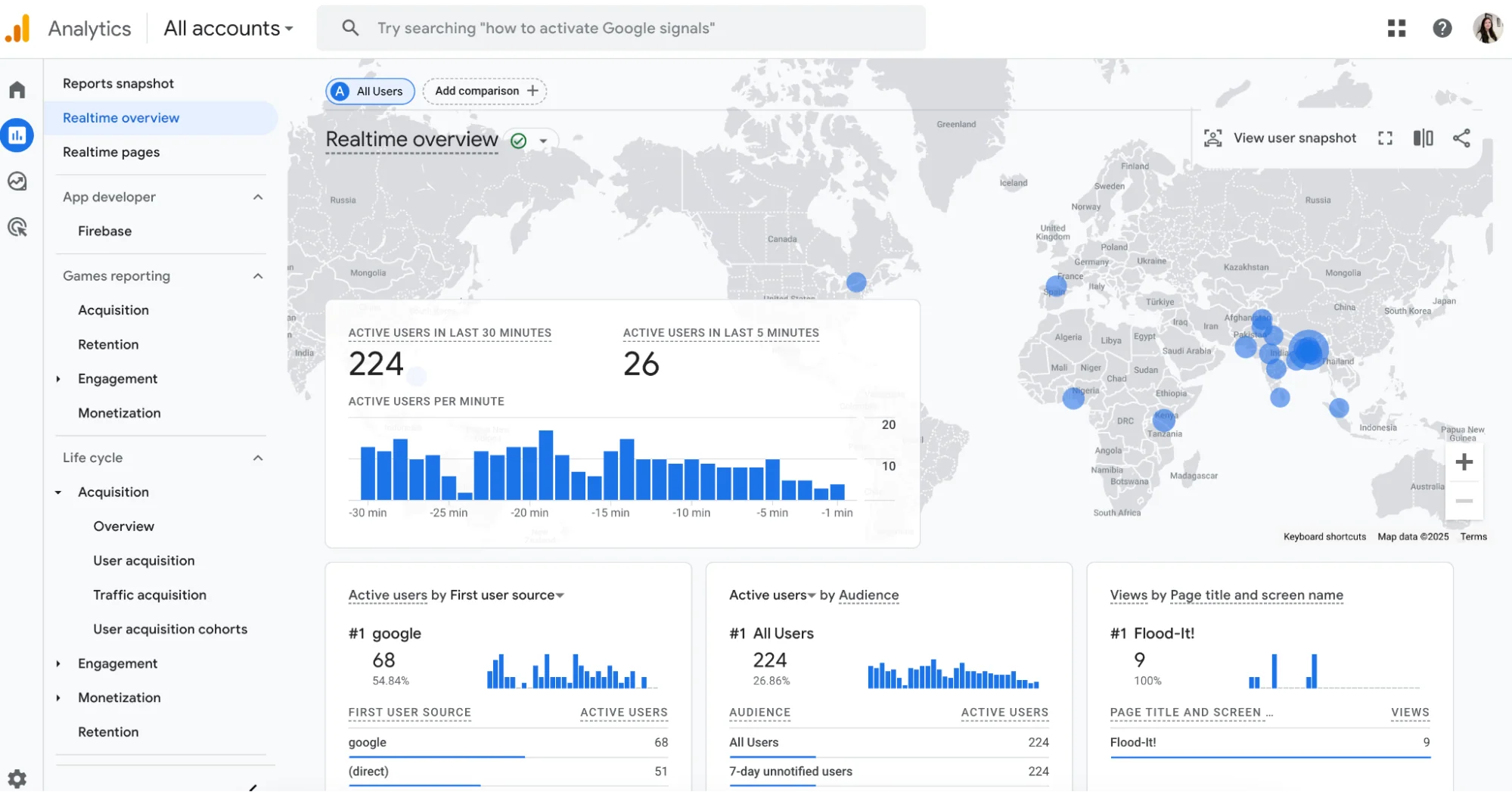 Google Analytics Real-time Overview